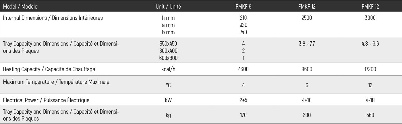 MİNİ ELEKTRİKLİ KATLI FIRIN