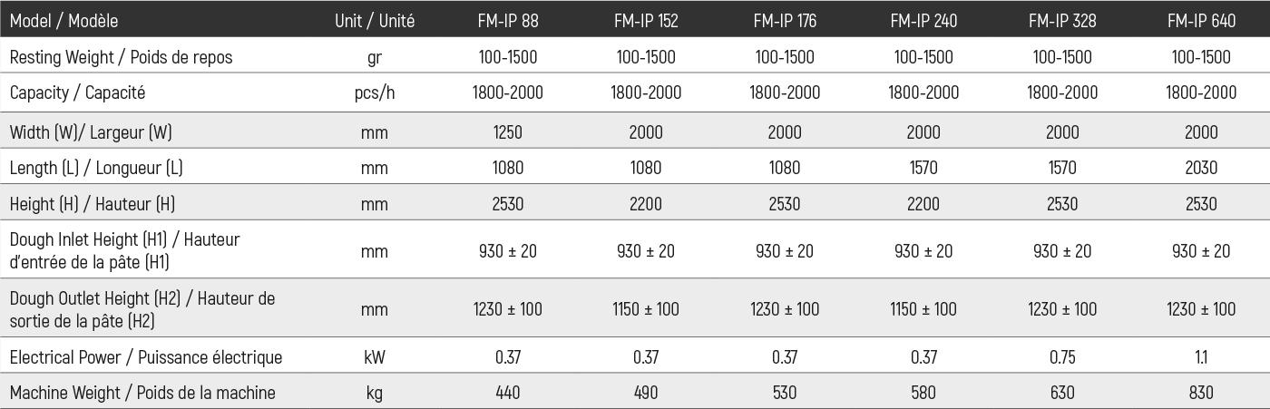 ARA DİNLENDİRME MAKİNESİ 