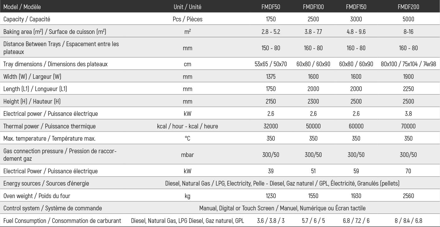 DÖNER ARABALI FIRIN 
